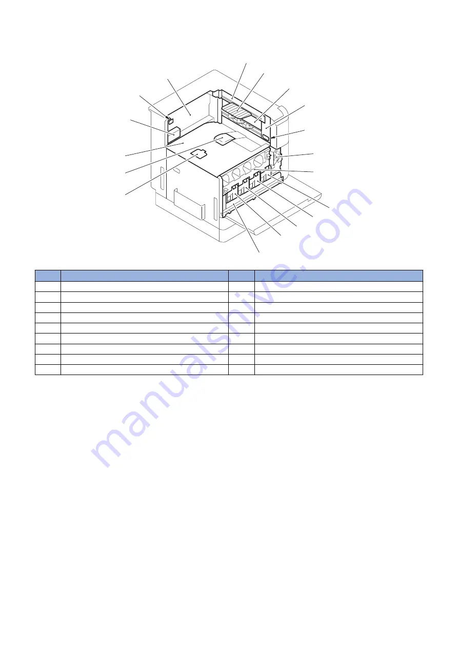 Canon imageRUNNER ADVANCE C3330 Series Скачать руководство пользователя страница 263