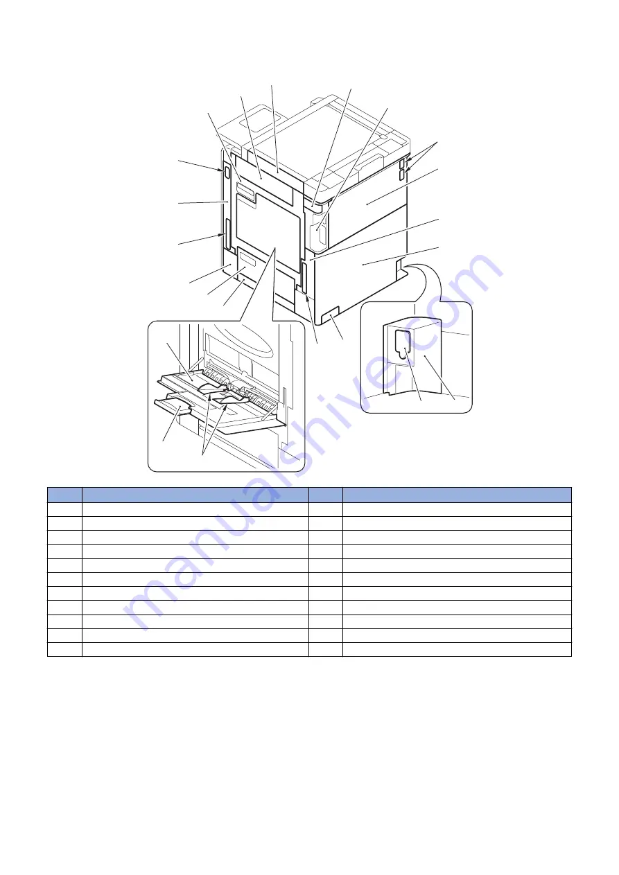 Canon imageRUNNER ADVANCE C3330 Series Скачать руководство пользователя страница 265