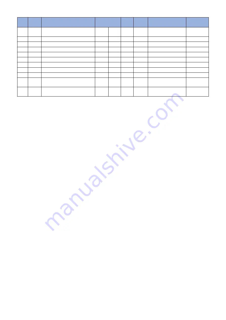 Canon imageRUNNER ADVANCE C3330 Series Service Manual Download Page 288