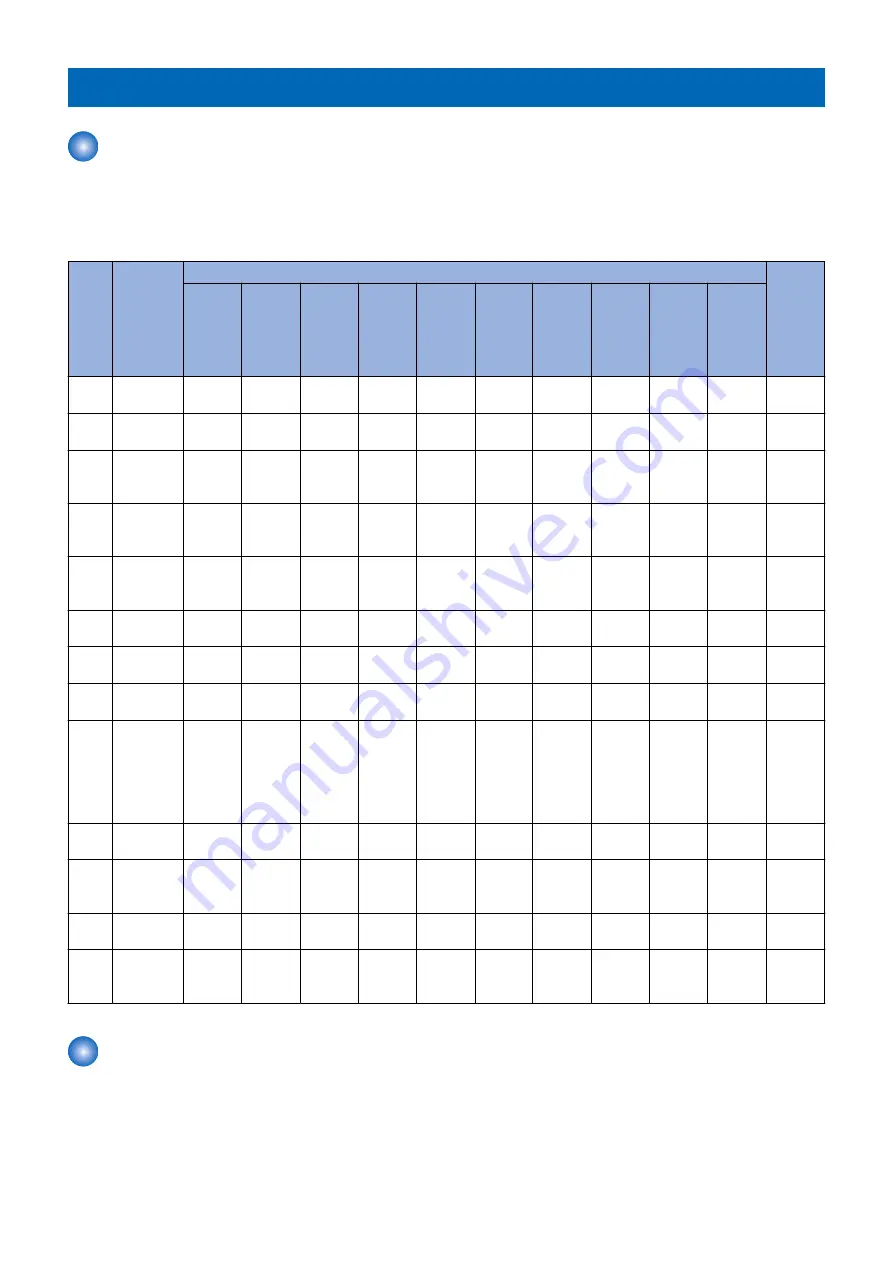 Canon imageRUNNER ADVANCE C3330 Series Service Manual Download Page 414