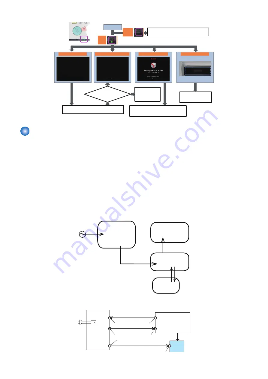 Canon imageRUNNER ADVANCE C3330 Series Скачать руководство пользователя страница 430