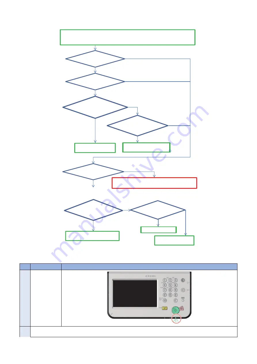 Canon imageRUNNER ADVANCE C3330 Series Service Manual Download Page 431