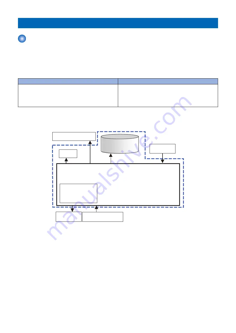 Canon imageRUNNER ADVANCE C3330 Series Скачать руководство пользователя страница 437