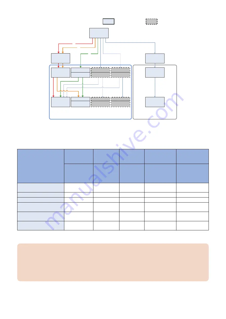 Canon imageRUNNER ADVANCE C3330 Series Скачать руководство пользователя страница 477