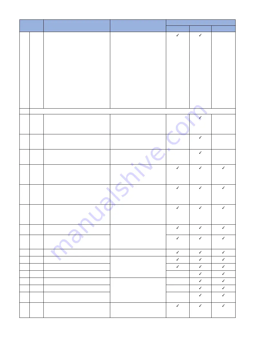 Canon imageRUNNER ADVANCE C3330 Series Service Manual Download Page 503