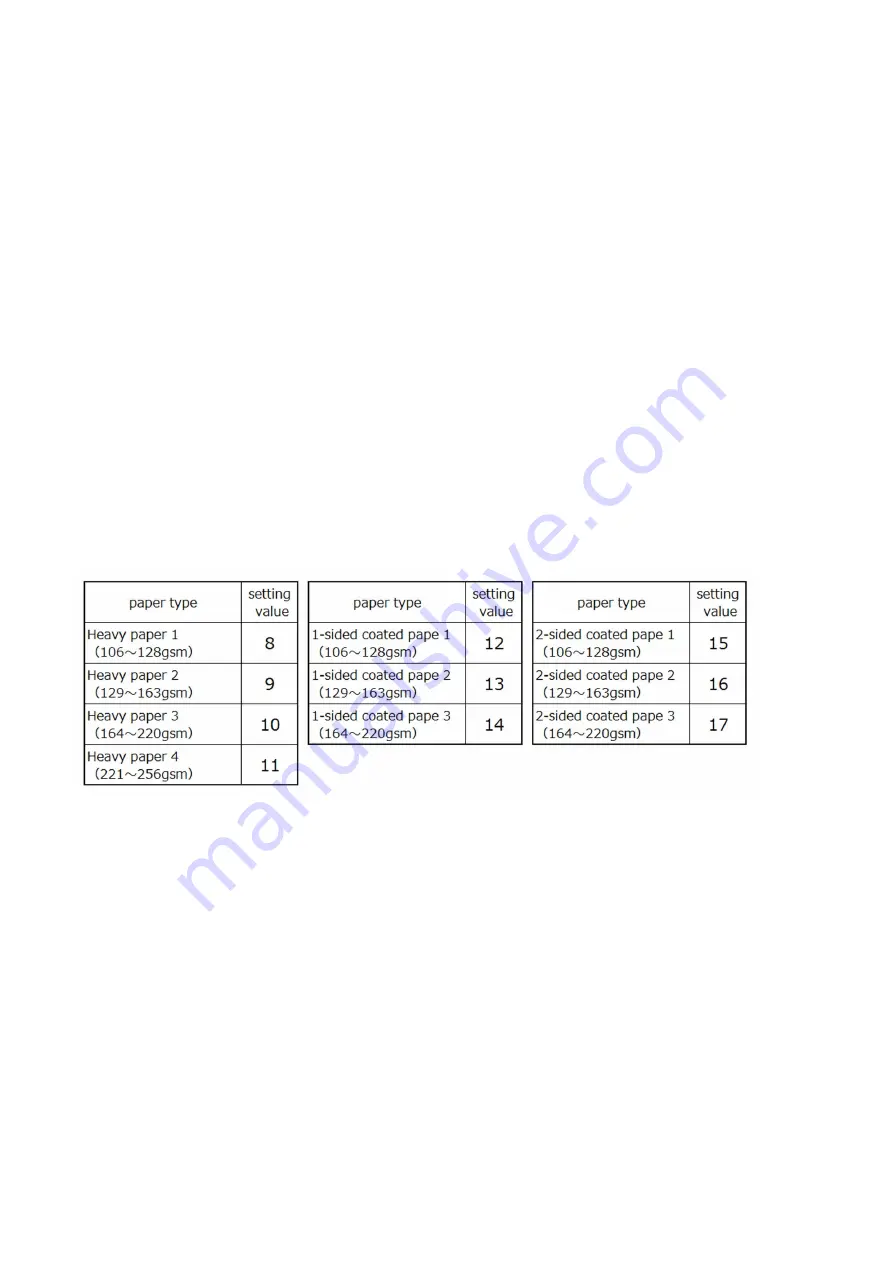 Canon imageRUNNER ADVANCE C3330 Series Troubleshooting Manual Download Page 7