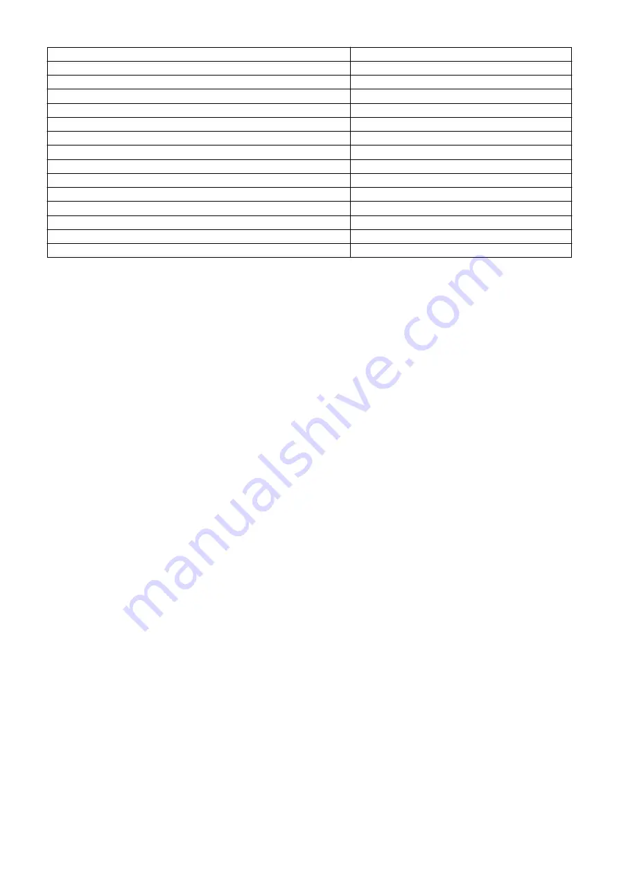 Canon imageRUNNER ADVANCE C3330 Series Troubleshooting Manual Download Page 149