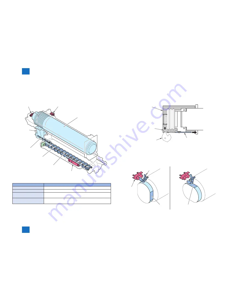 Canon imageRUNNER ADVANCE C350 series Service Manual Download Page 120