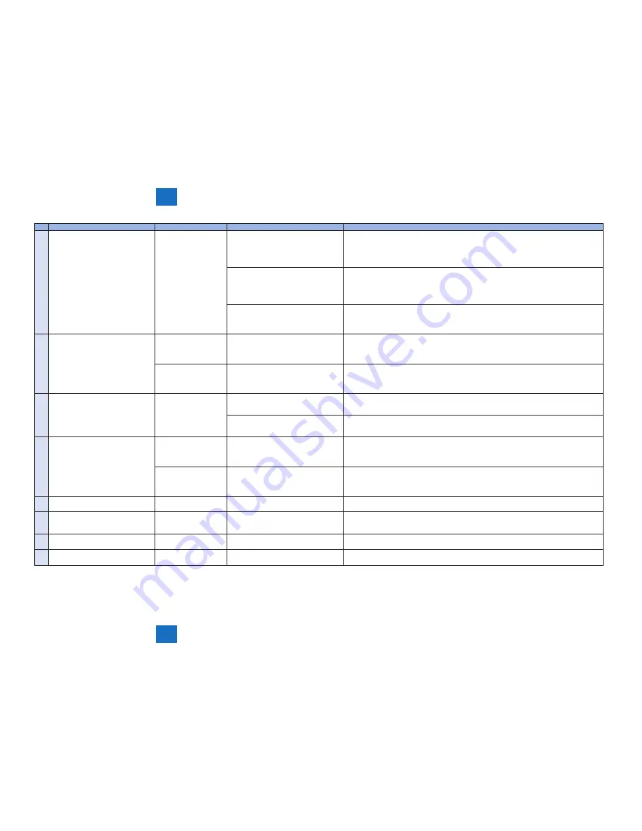 Canon imageRUNNER ADVANCE C350 series Service Manual Download Page 580