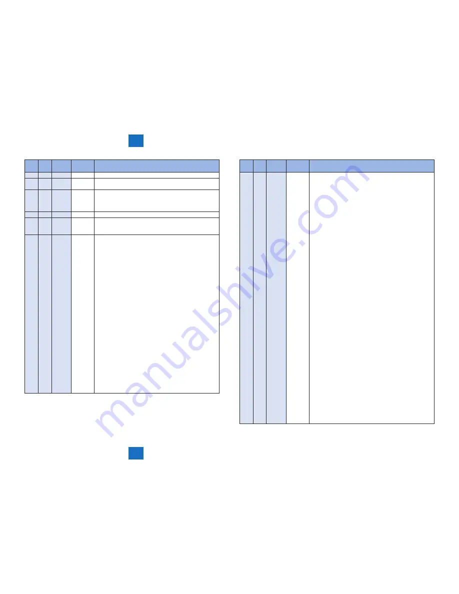 Canon imageRUNNER ADVANCE C350 series Service Manual Download Page 664