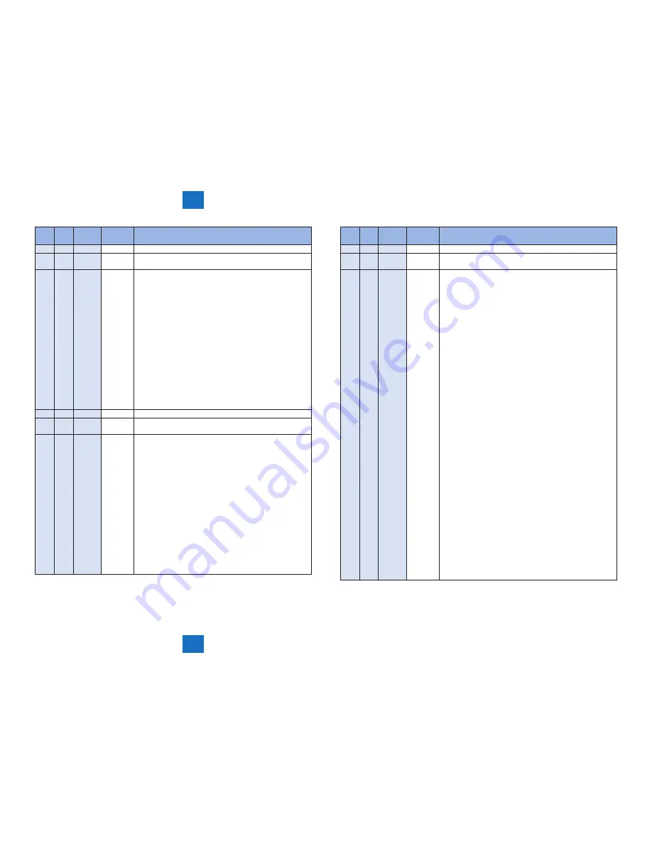 Canon imageRUNNER ADVANCE C350 series Service Manual Download Page 734