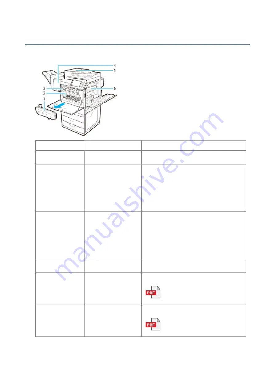 Canon imageRUNNER ADVANCE C351iF Maintenance Manual Download Page 15