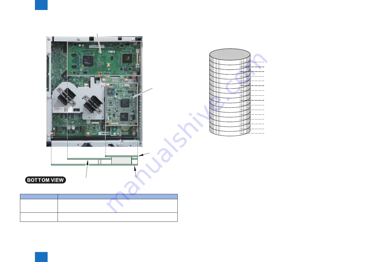 Canon imageRUNNER ADVANCE C5255 Service Manual Download Page 47