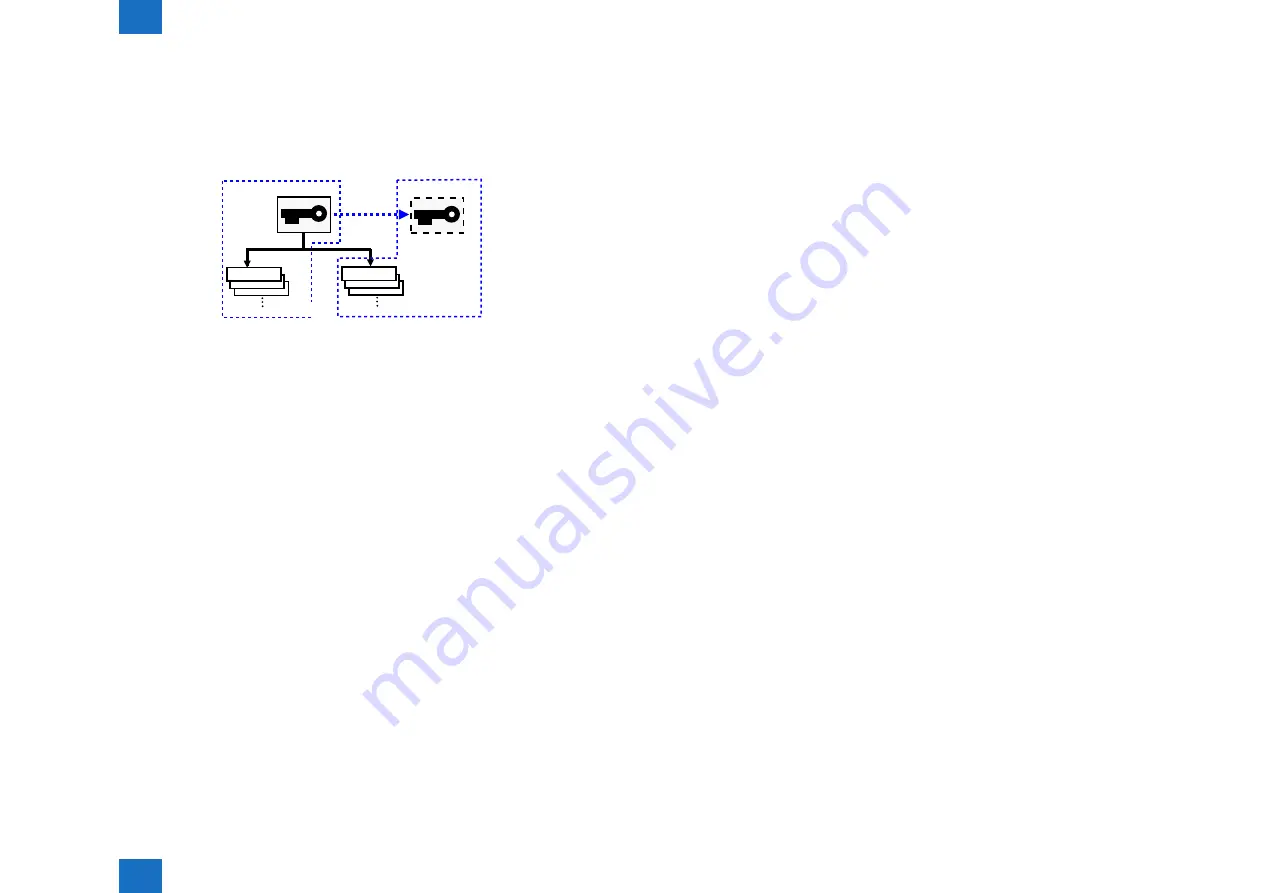 Canon imageRUNNER ADVANCE C5255 Service Manual Download Page 52