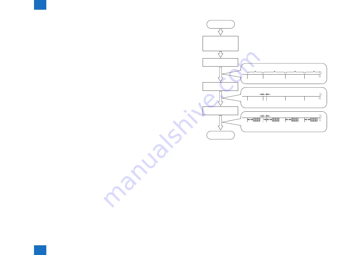 Canon imageRUNNER ADVANCE C5255 Service Manual Download Page 77