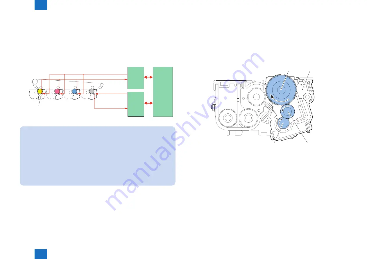 Canon imageRUNNER ADVANCE C5255 Service Manual Download Page 87