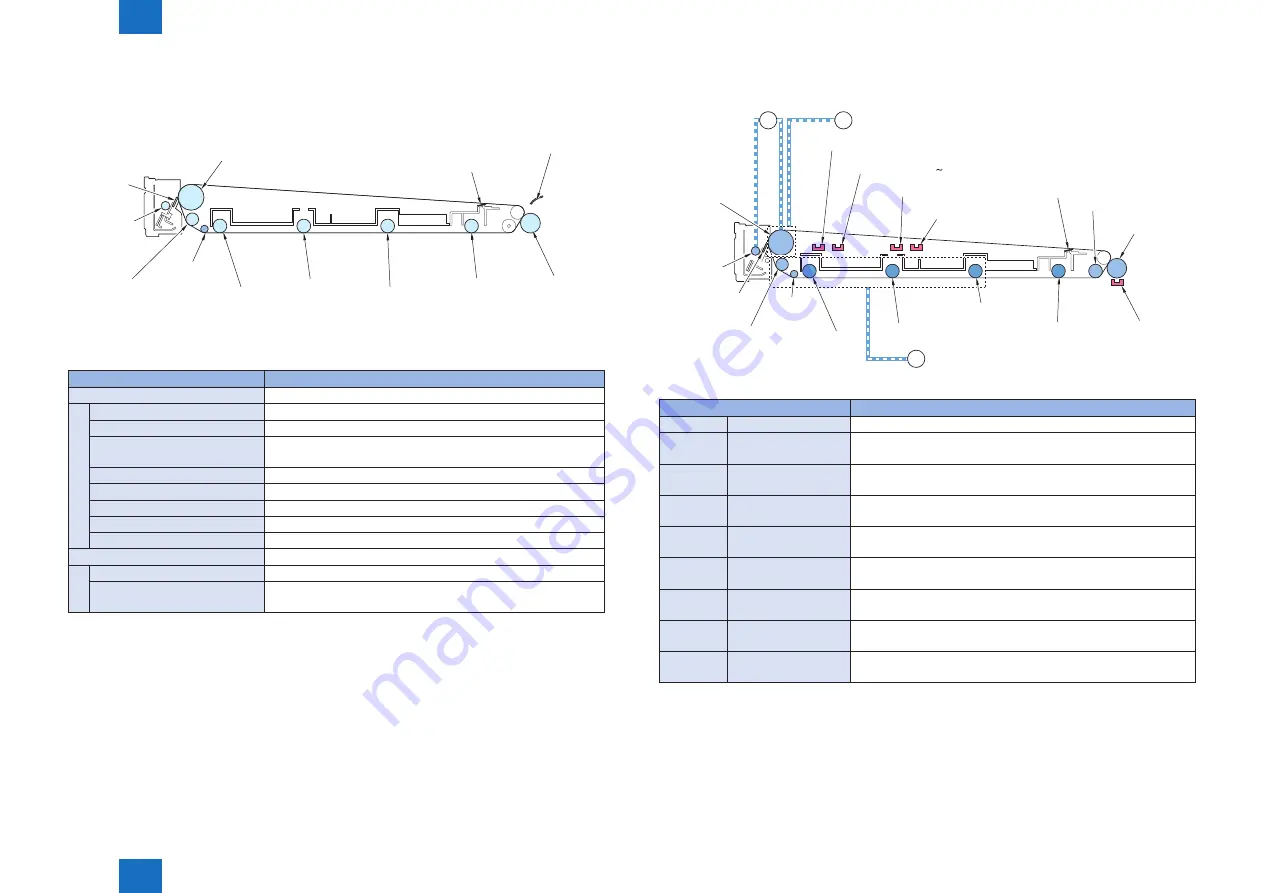 Canon imageRUNNER ADVANCE C5255 Service Manual Download Page 94