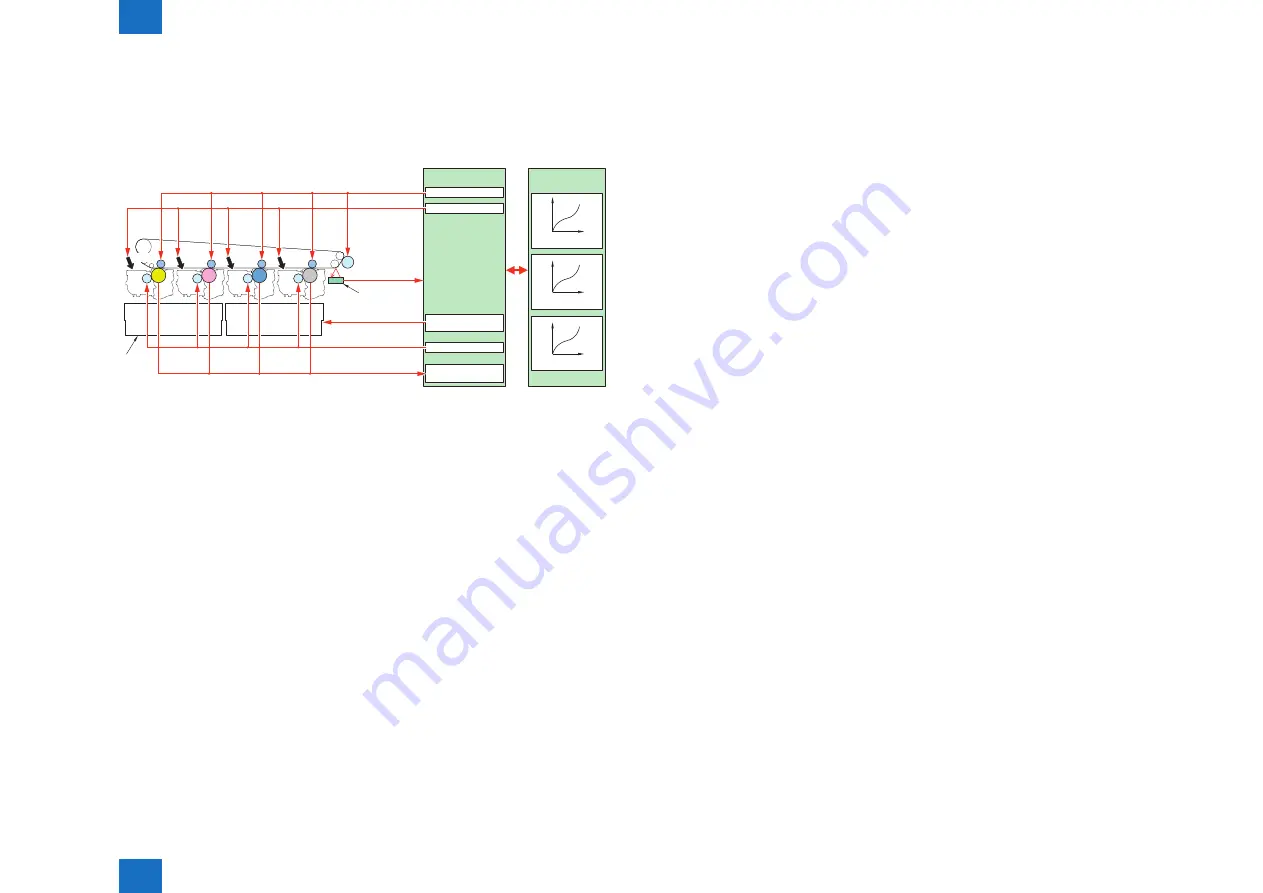 Canon imageRUNNER ADVANCE C5255 Service Manual Download Page 100