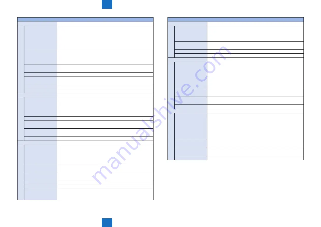 Canon imageRUNNER ADVANCE C5255 Service Manual Download Page 1001