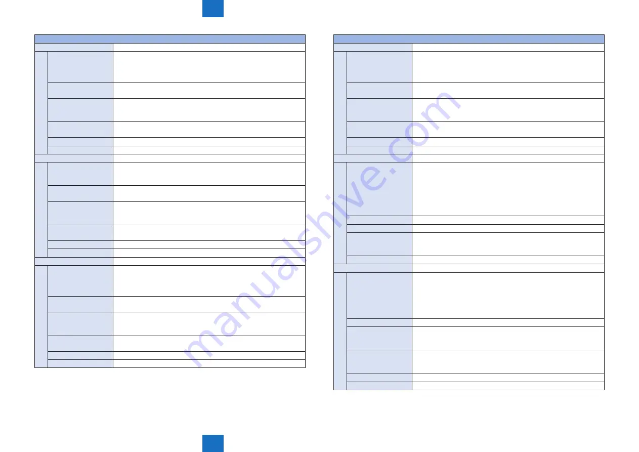 Canon imageRUNNER ADVANCE C5255 Service Manual Download Page 1007