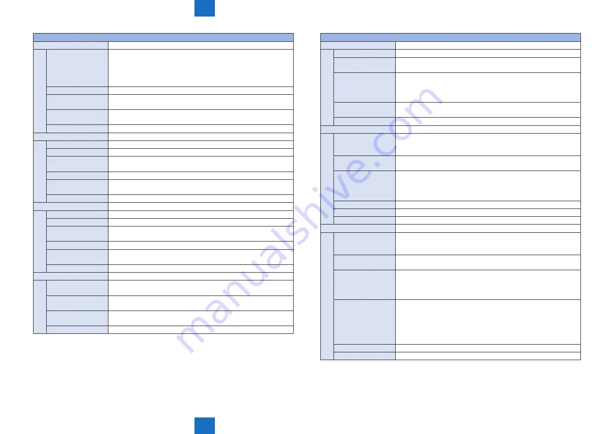 Canon imageRUNNER ADVANCE C5255 Service Manual Download Page 1018