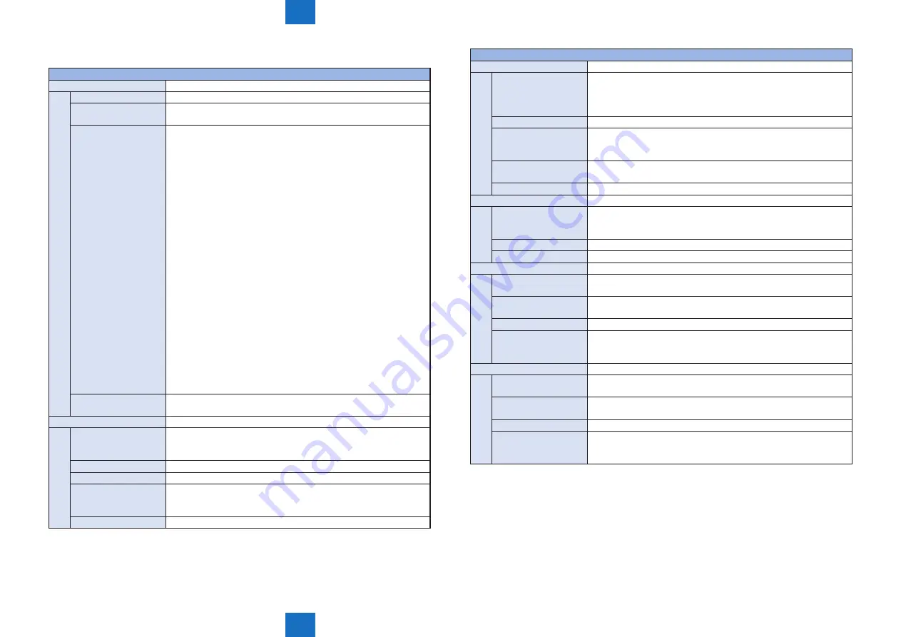 Canon imageRUNNER ADVANCE C5255 Service Manual Download Page 1043