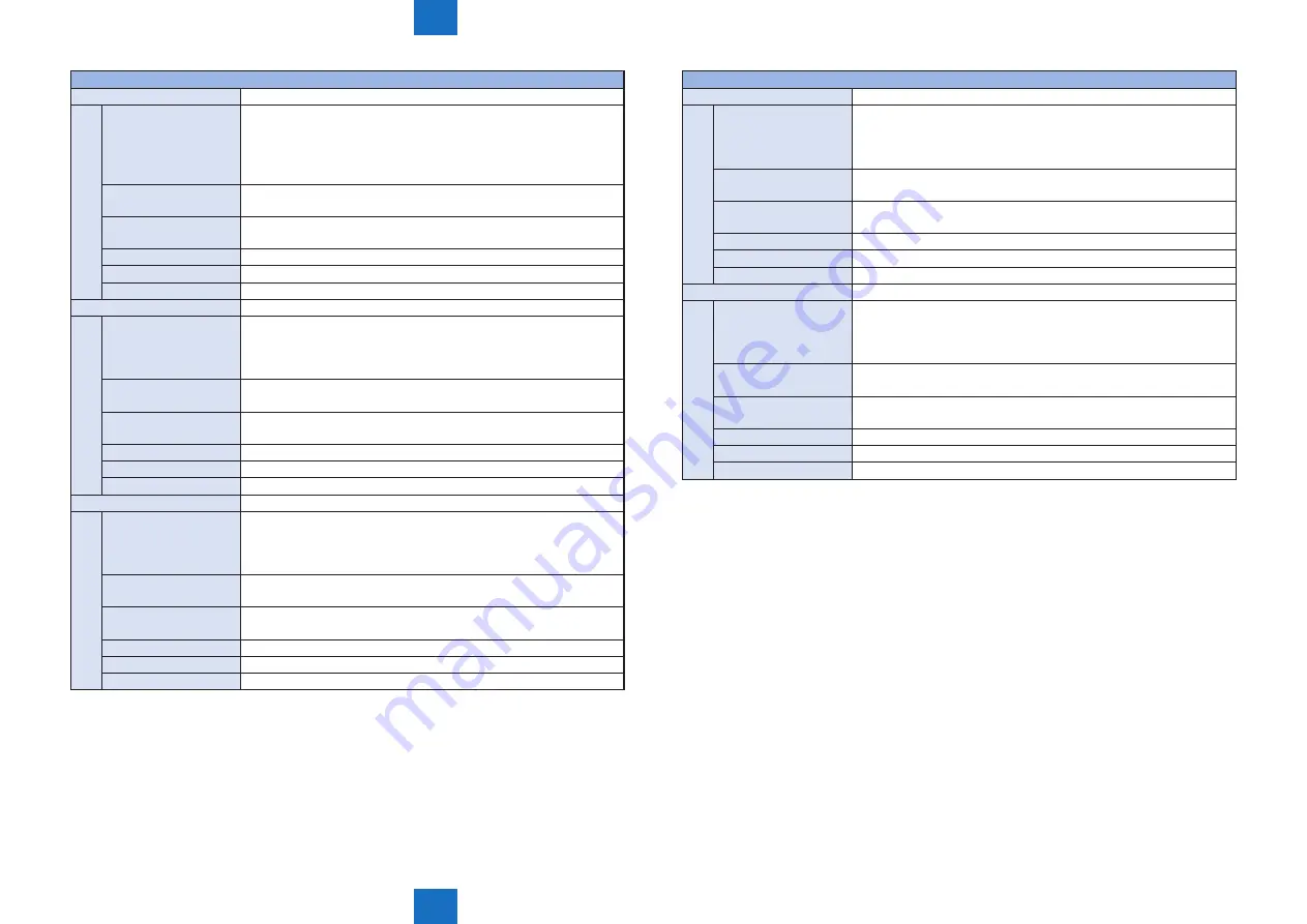 Canon imageRUNNER ADVANCE C5255 Service Manual Download Page 1060