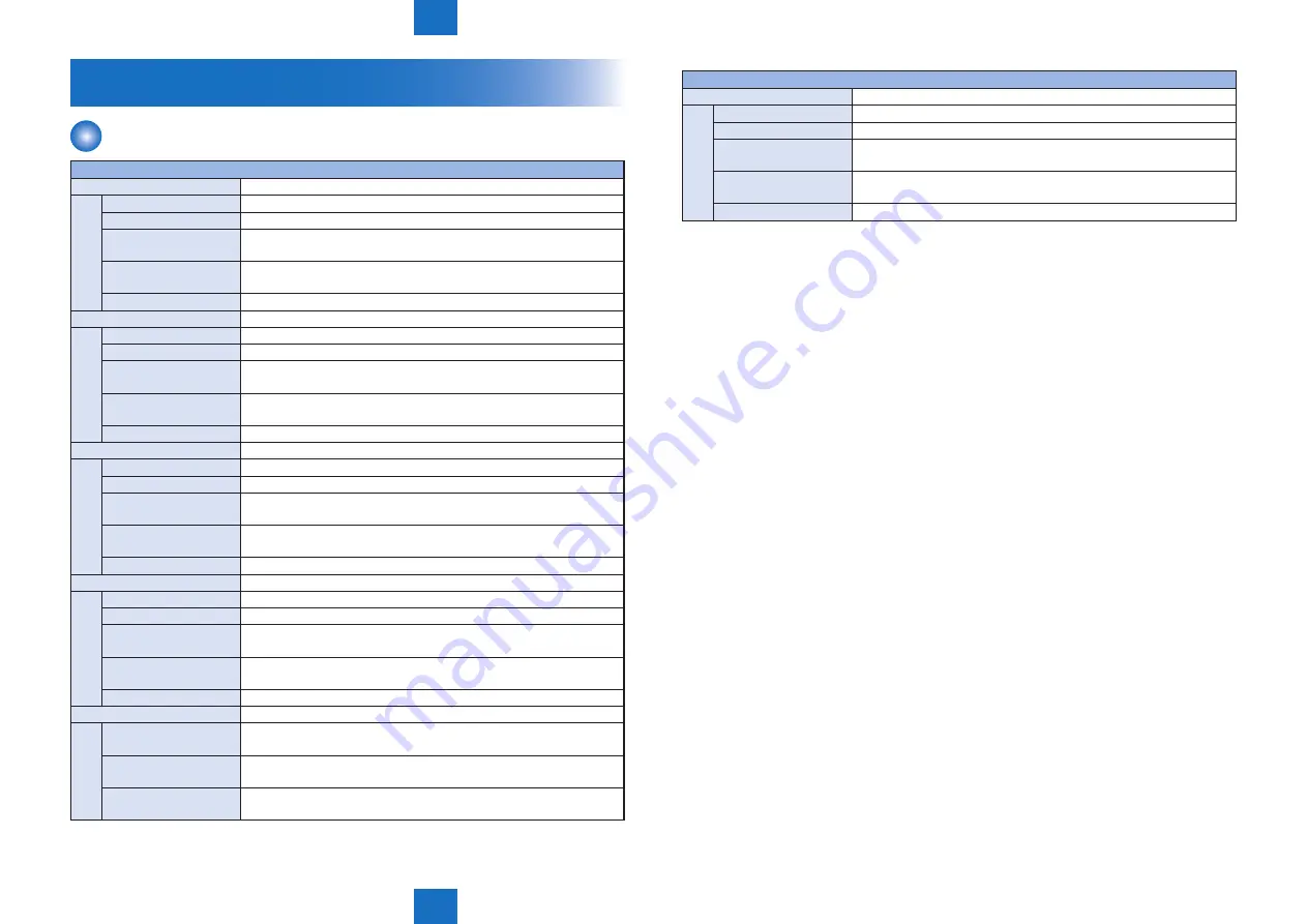 Canon imageRUNNER ADVANCE C5255 Service Manual Download Page 1070