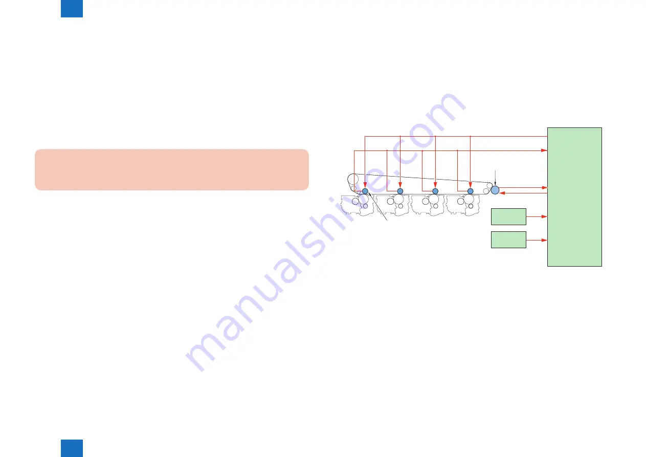 Canon imageRUNNER ADVANCE C5255 Service Manual Download Page 111