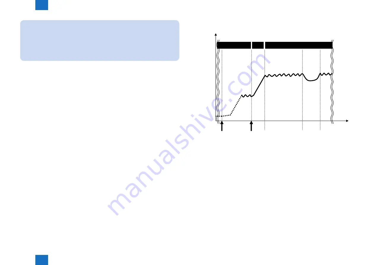 Canon imageRUNNER ADVANCE C5255 Service Manual Download Page 123