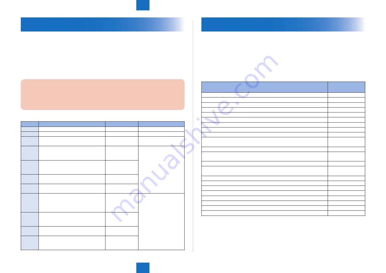 Canon imageRUNNER ADVANCE C5255 Service Manual Download Page 1239