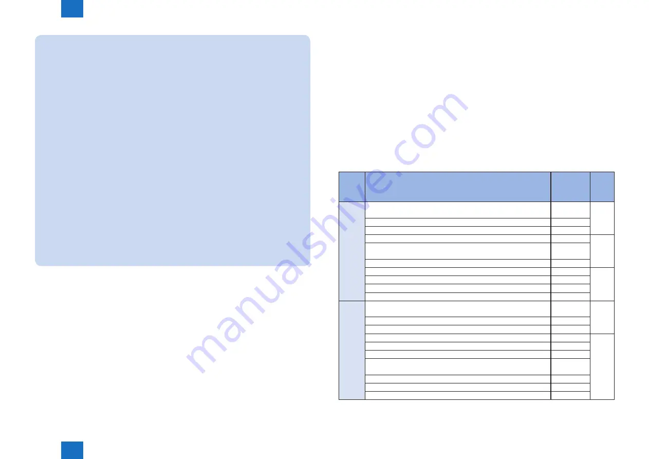 Canon imageRUNNER ADVANCE C5255 Service Manual Download Page 125