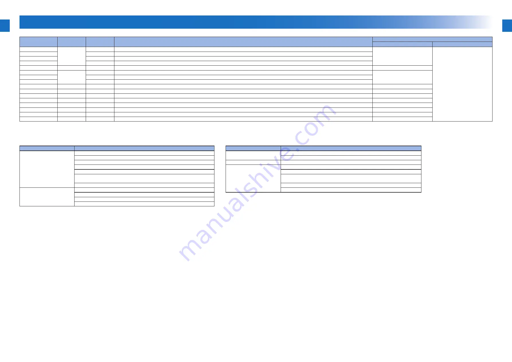 Canon imageRUNNER ADVANCE C5255 Скачать руководство пользователя страница 1436