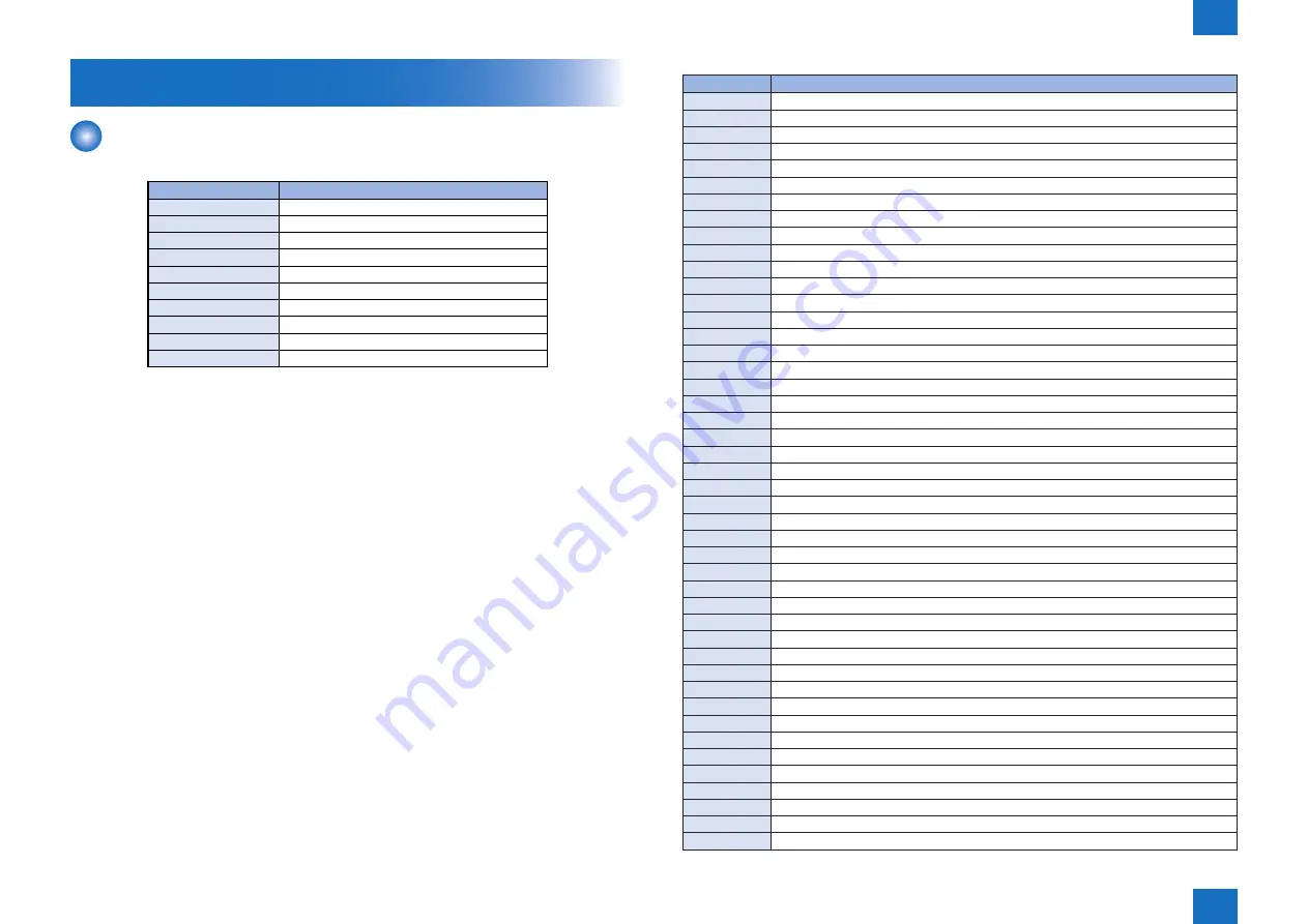 Canon imageRUNNER ADVANCE C5255 Service Manual Download Page 1437