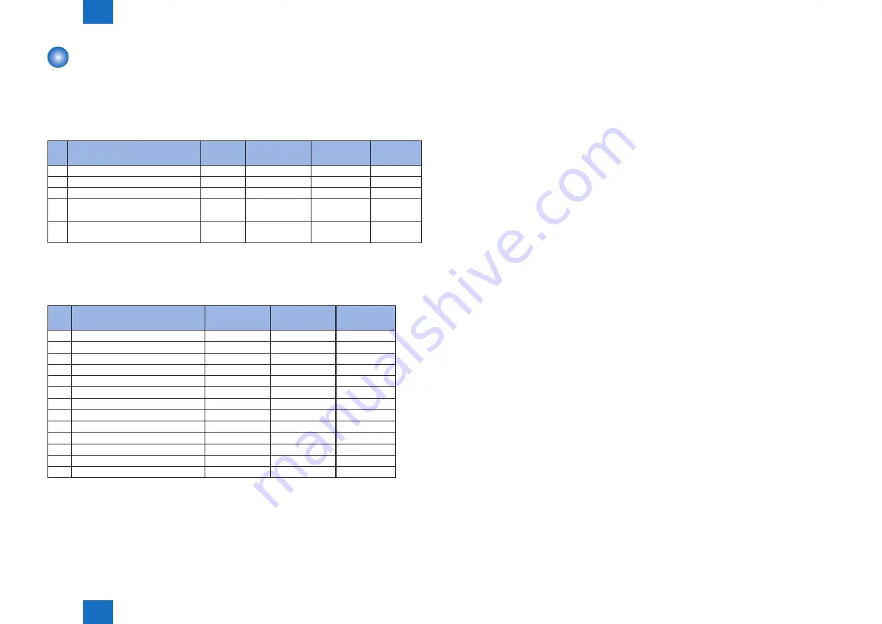 Canon imageRUNNER ADVANCE C5255 Service Manual Download Page 146