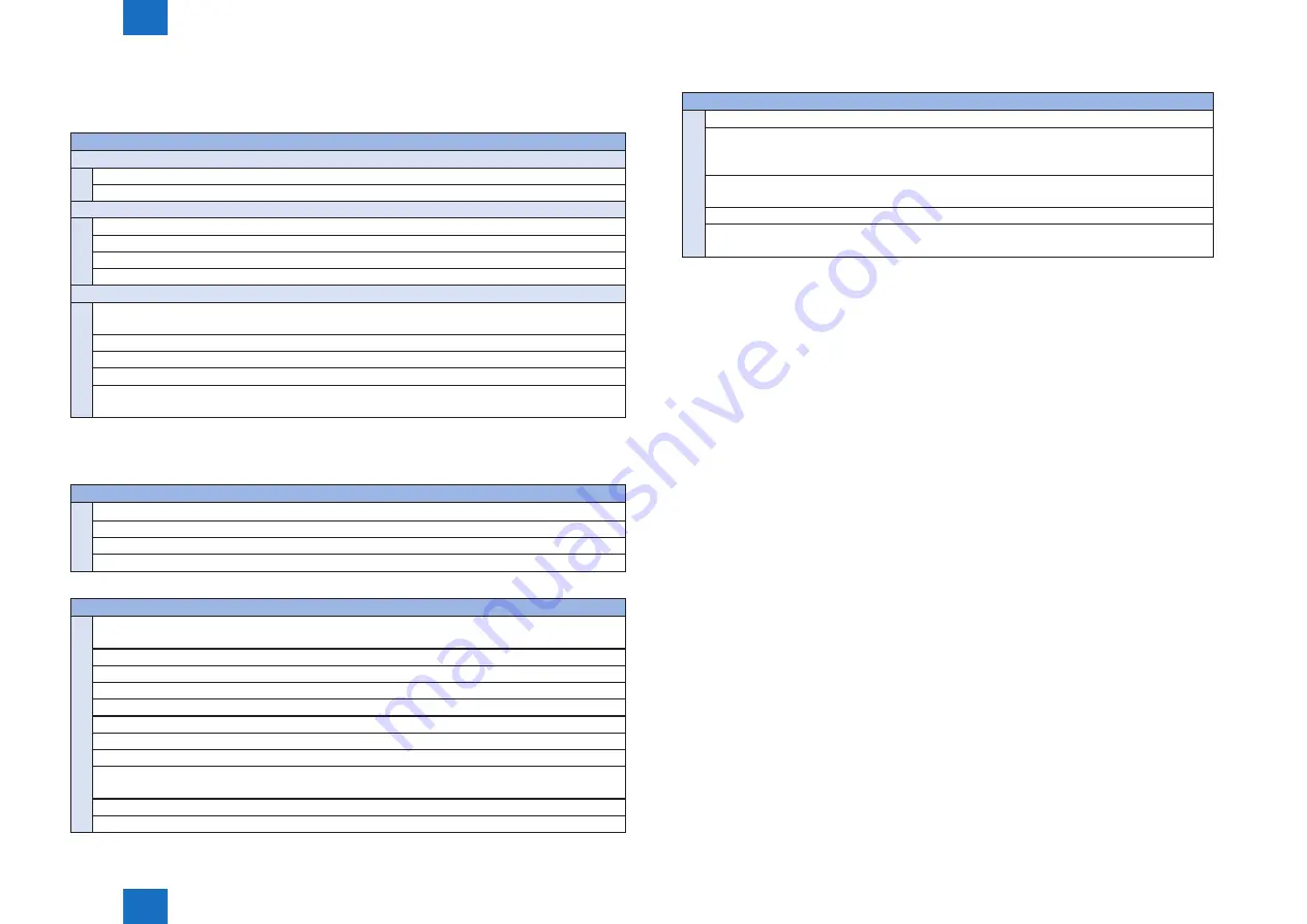 Canon imageRUNNER ADVANCE C5255 Service Manual Download Page 155