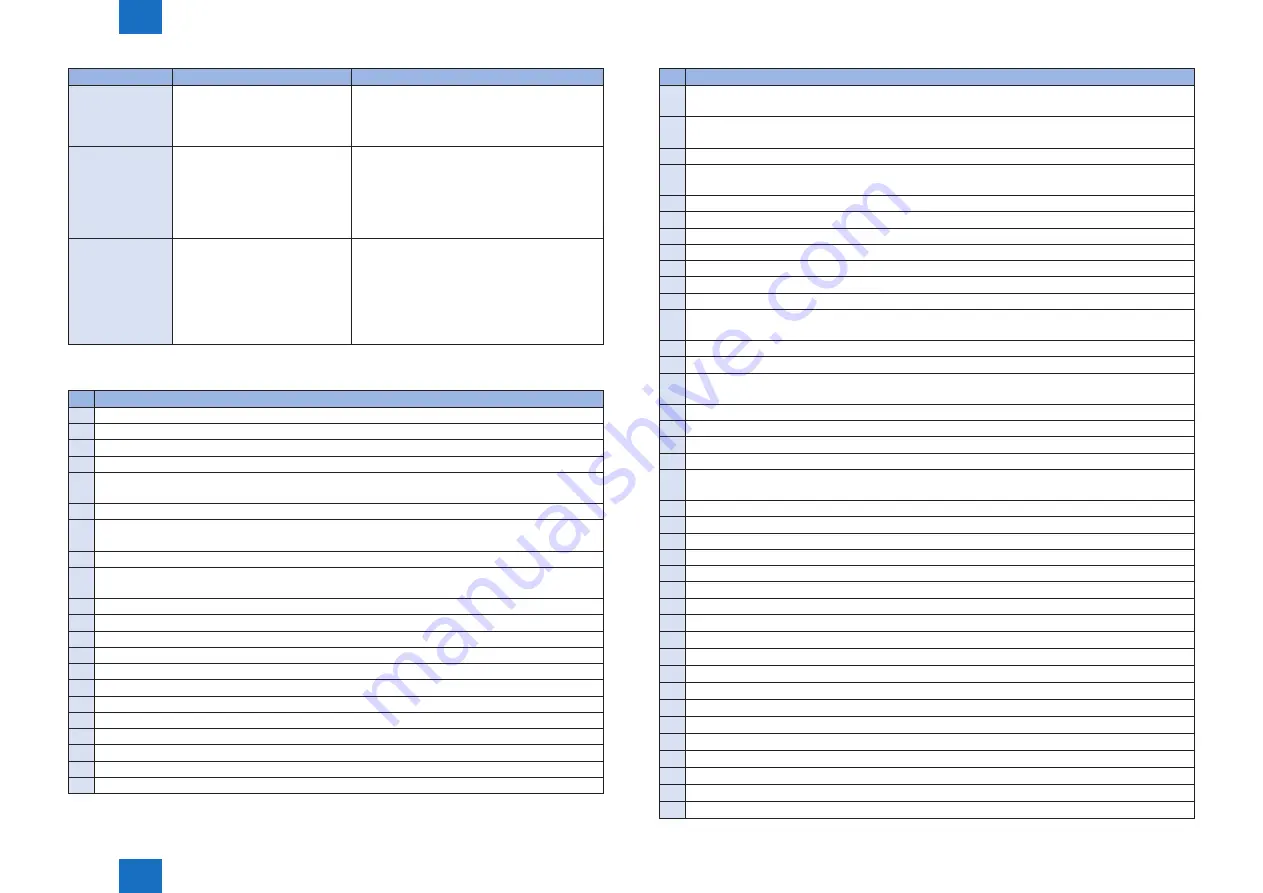 Canon imageRUNNER ADVANCE C5255 Service Manual Download Page 177