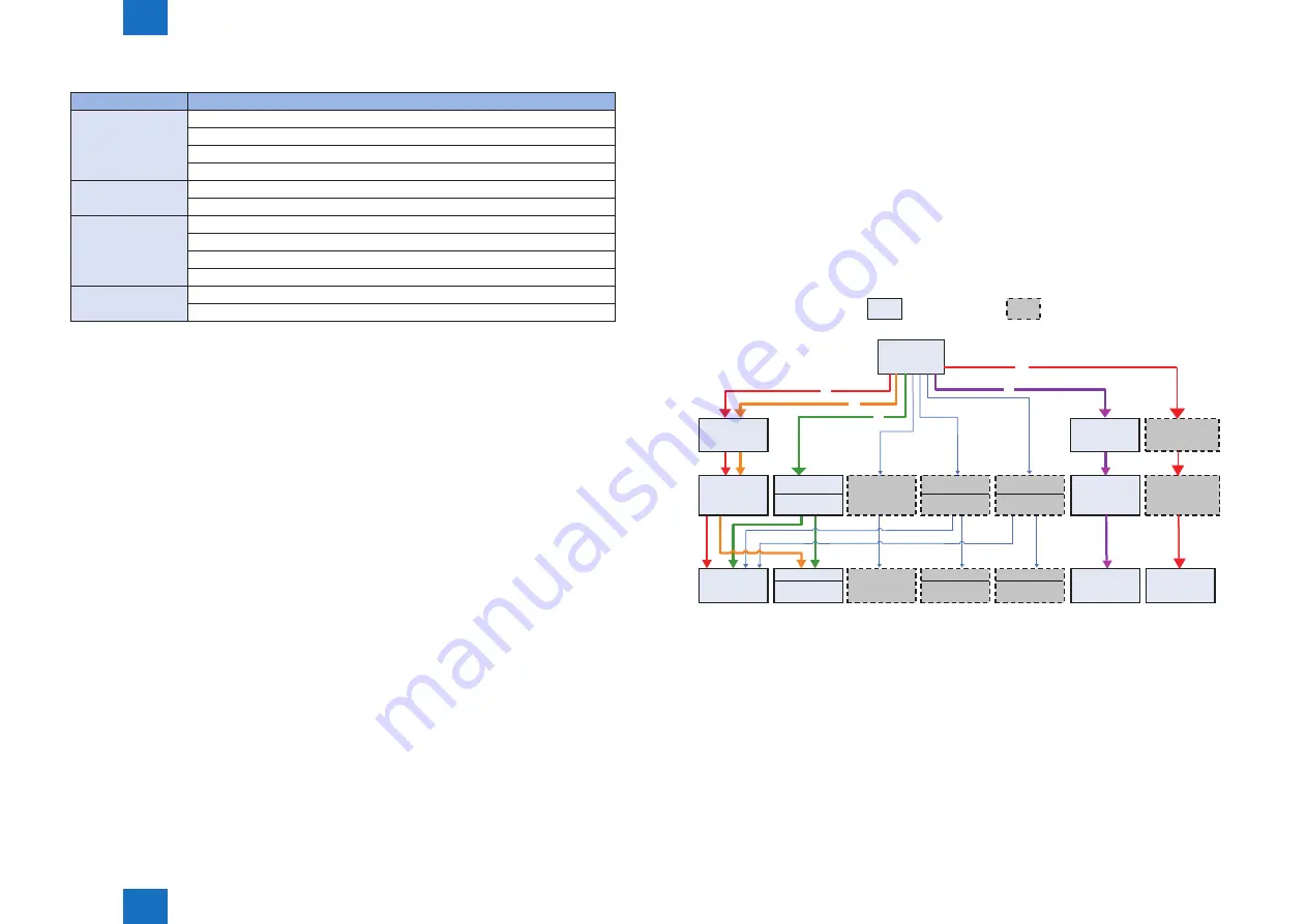 Canon imageRUNNER ADVANCE C5255 Service Manual Download Page 261