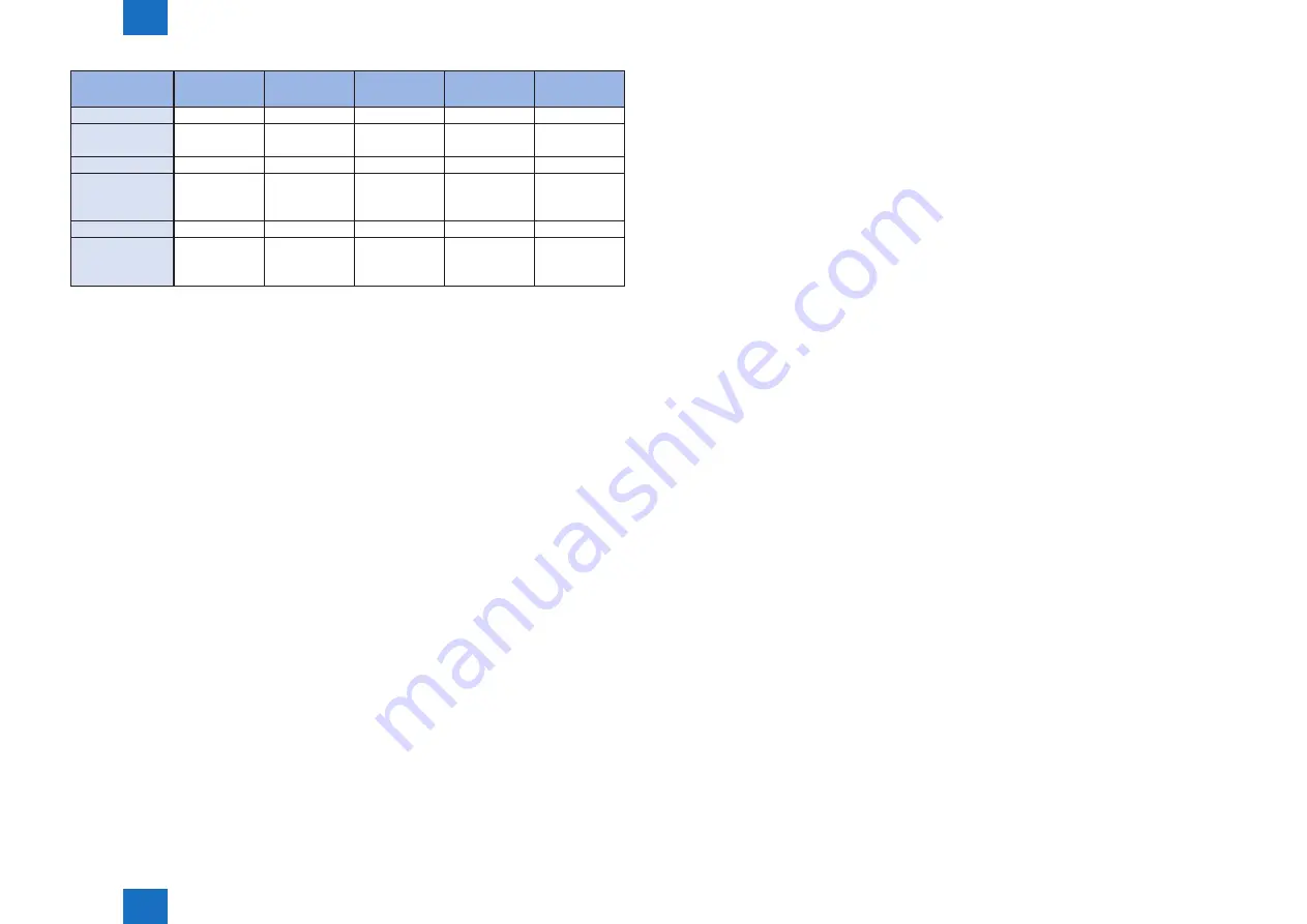 Canon imageRUNNER ADVANCE C5255 Service Manual Download Page 263