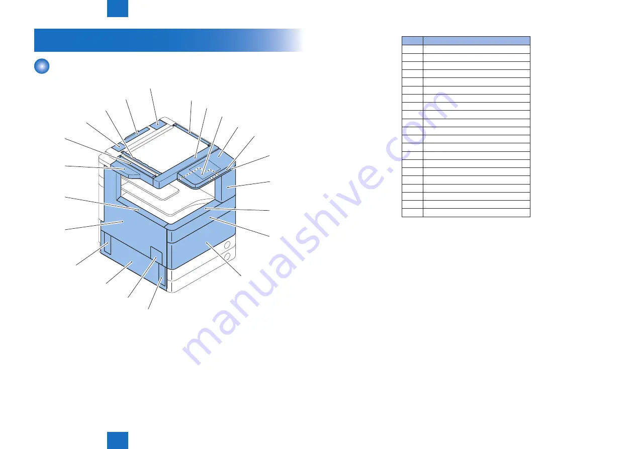 Canon imageRUNNER ADVANCE C5255 Service Manual Download Page 322