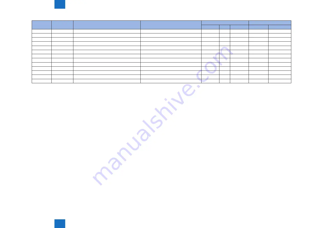 Canon imageRUNNER ADVANCE C5255 Service Manual Download Page 339