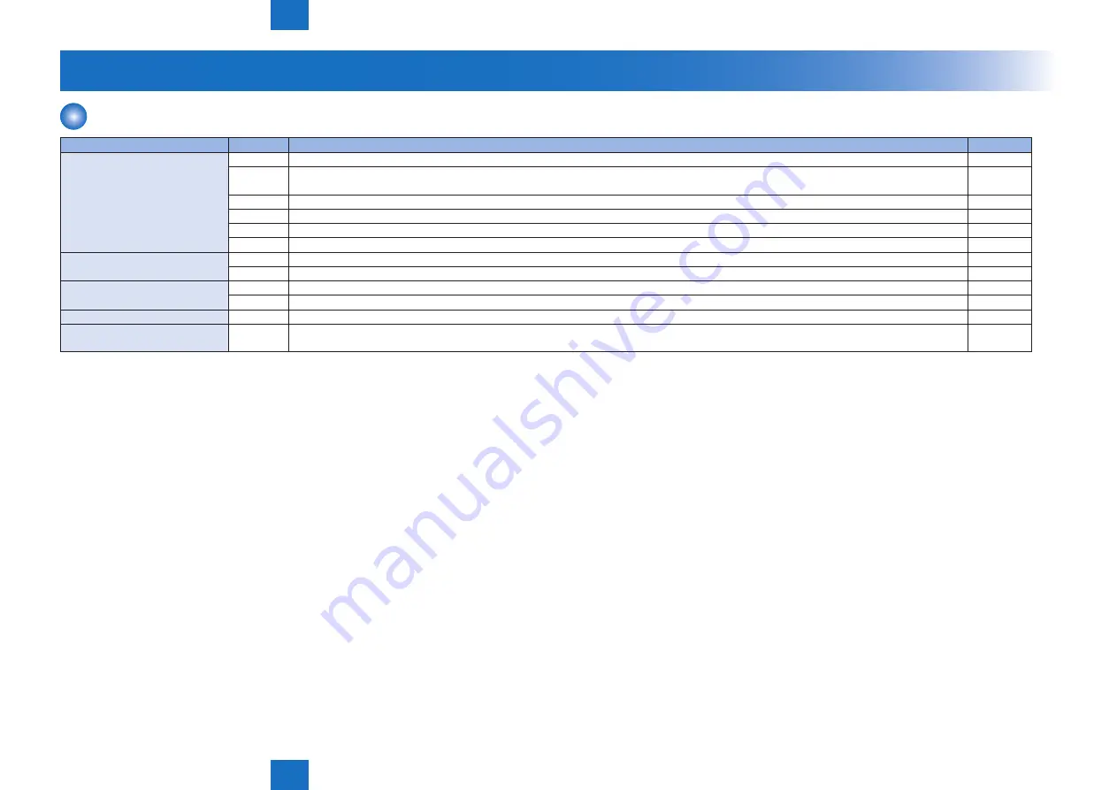 Canon imageRUNNER ADVANCE C5255 Service Manual Download Page 540