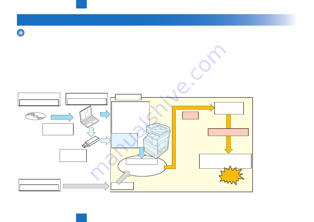 Canon imageRUNNER ADVANCE C5255 Скачать руководство пользователя страница 561