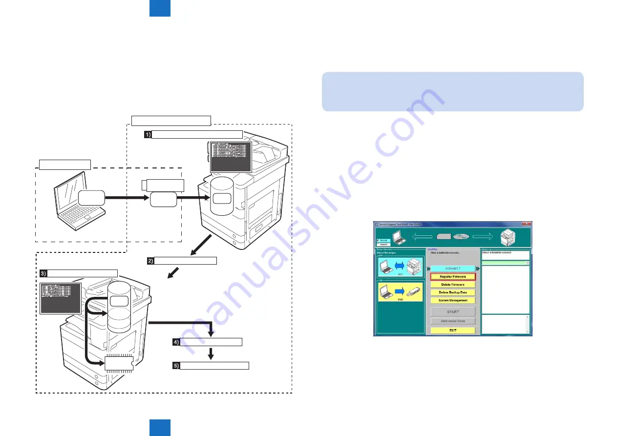 Canon imageRUNNER ADVANCE C5255 Service Manual Download Page 583