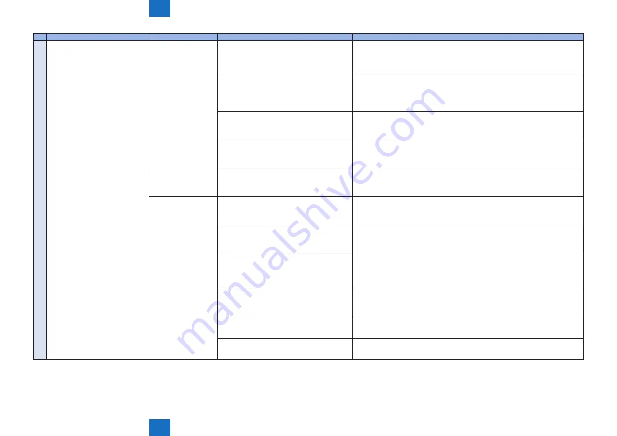 Canon imageRUNNER ADVANCE C5255 Service Manual Download Page 624