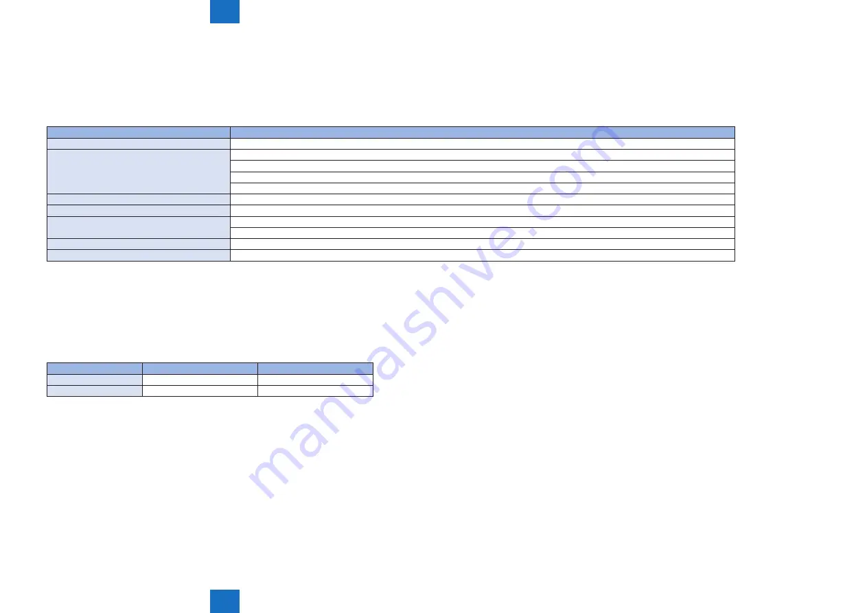 Canon imageRUNNER ADVANCE C5255 Service Manual Download Page 644