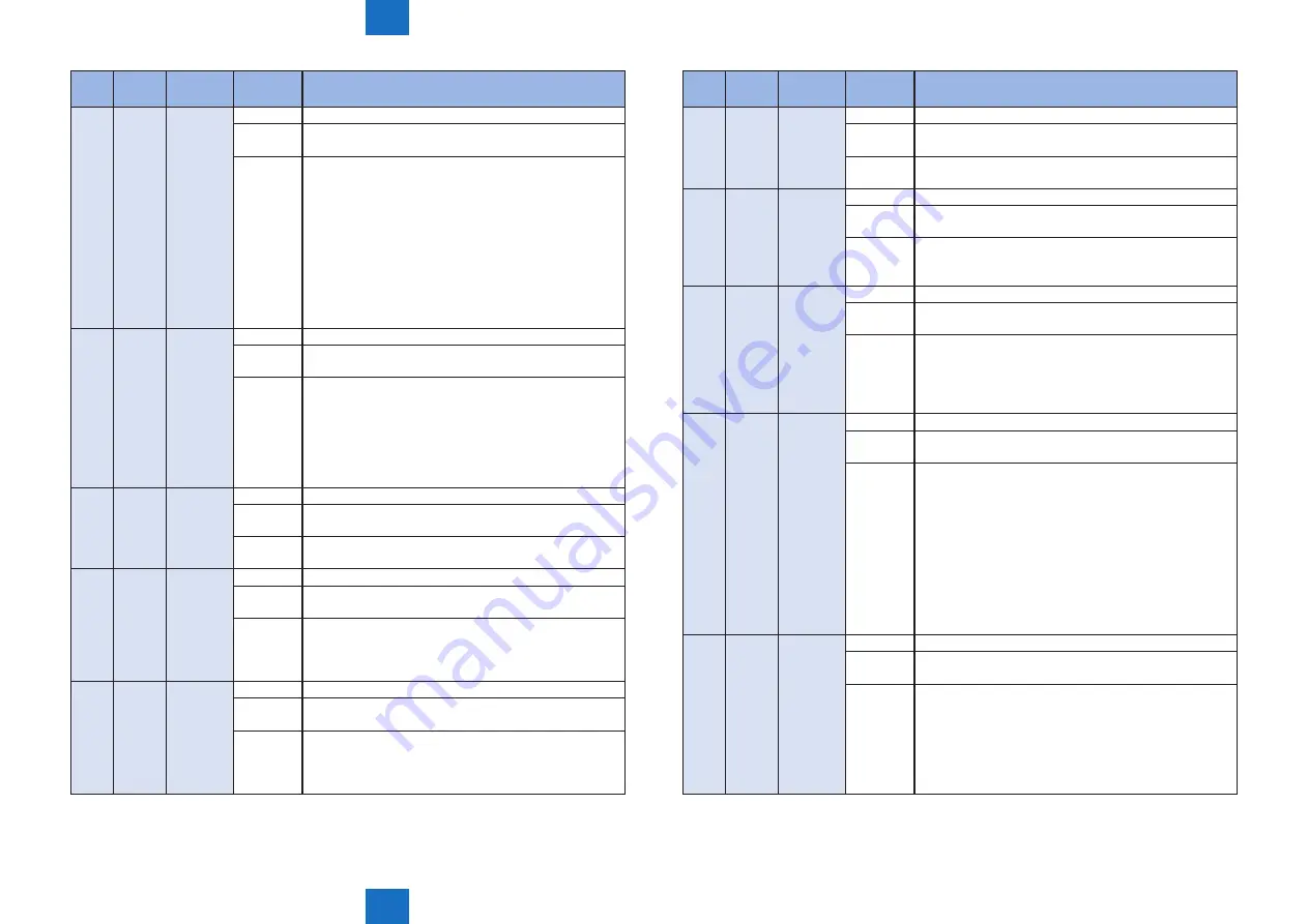 Canon imageRUNNER ADVANCE C5255 Service Manual Download Page 706