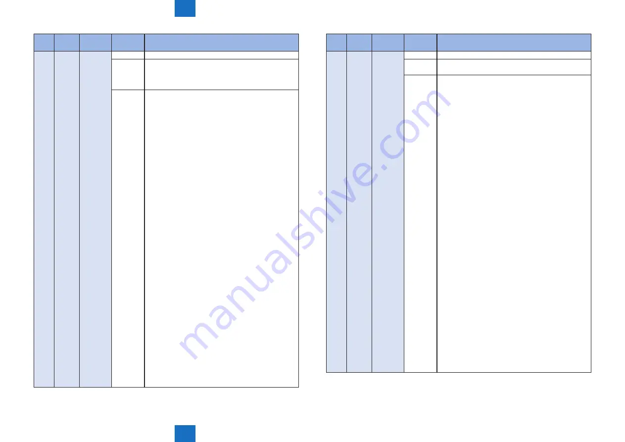 Canon imageRUNNER ADVANCE C5255 Service Manual Download Page 709