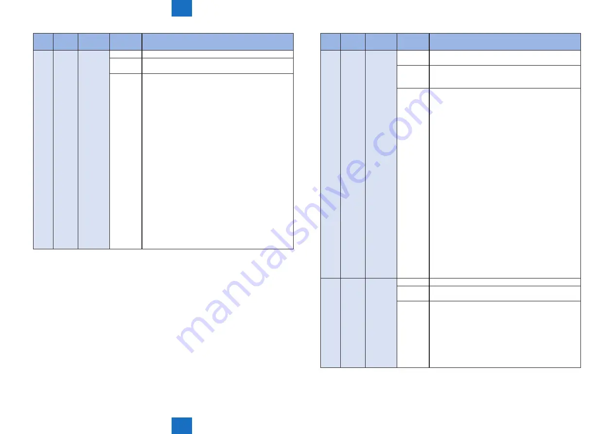 Canon imageRUNNER ADVANCE C5255 Service Manual Download Page 715