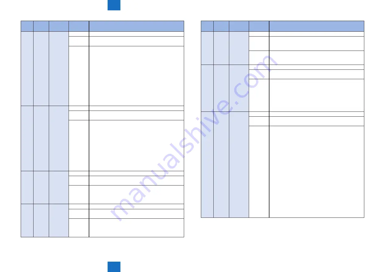 Canon imageRUNNER ADVANCE C5255 Service Manual Download Page 721